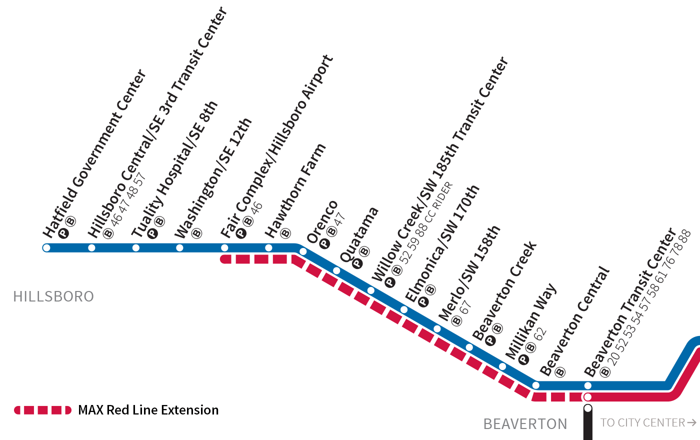 New Red Line stations