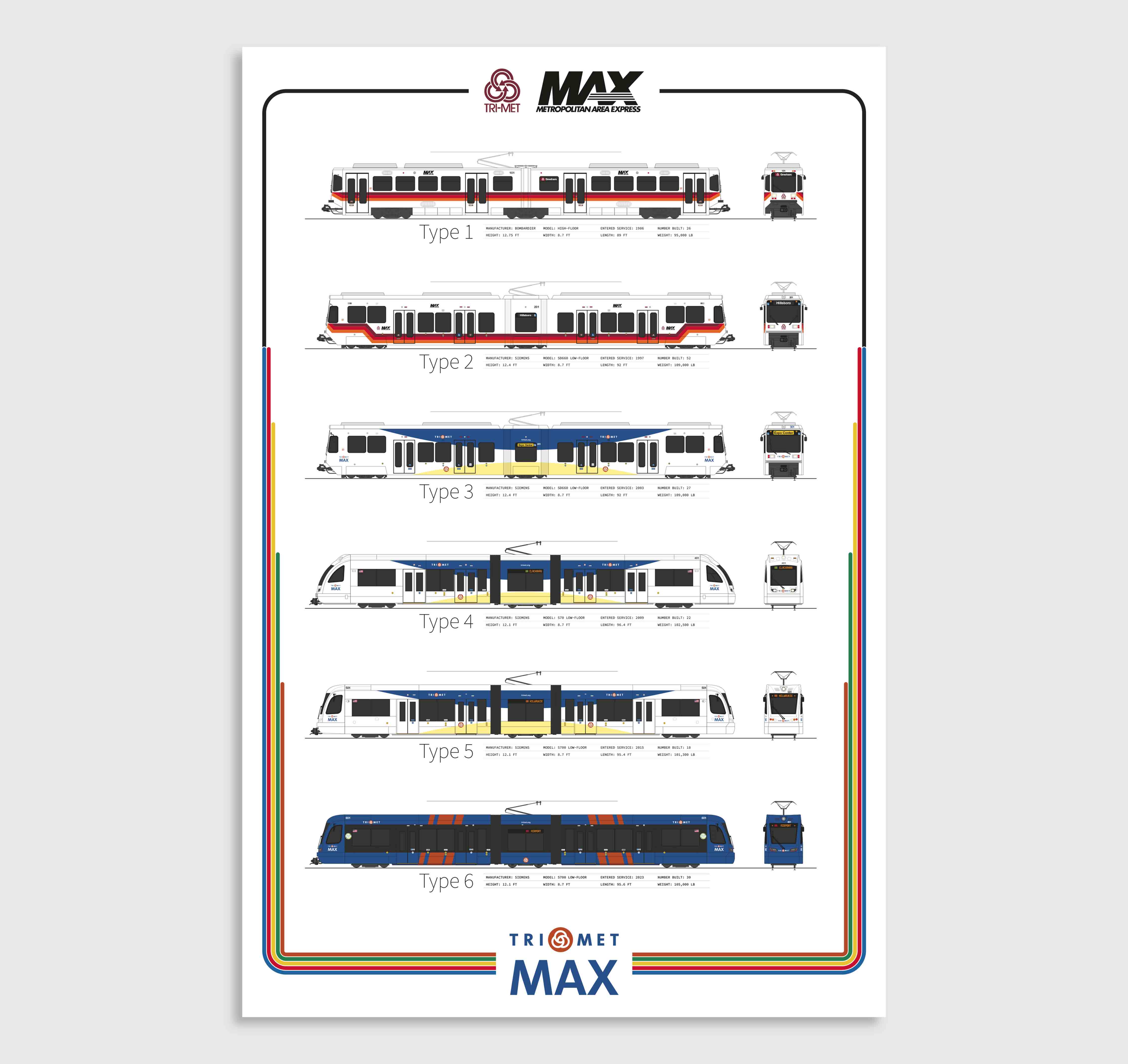 Official TriMet Merch & Souvenirs | Portland Transit Gifts, MAX Train