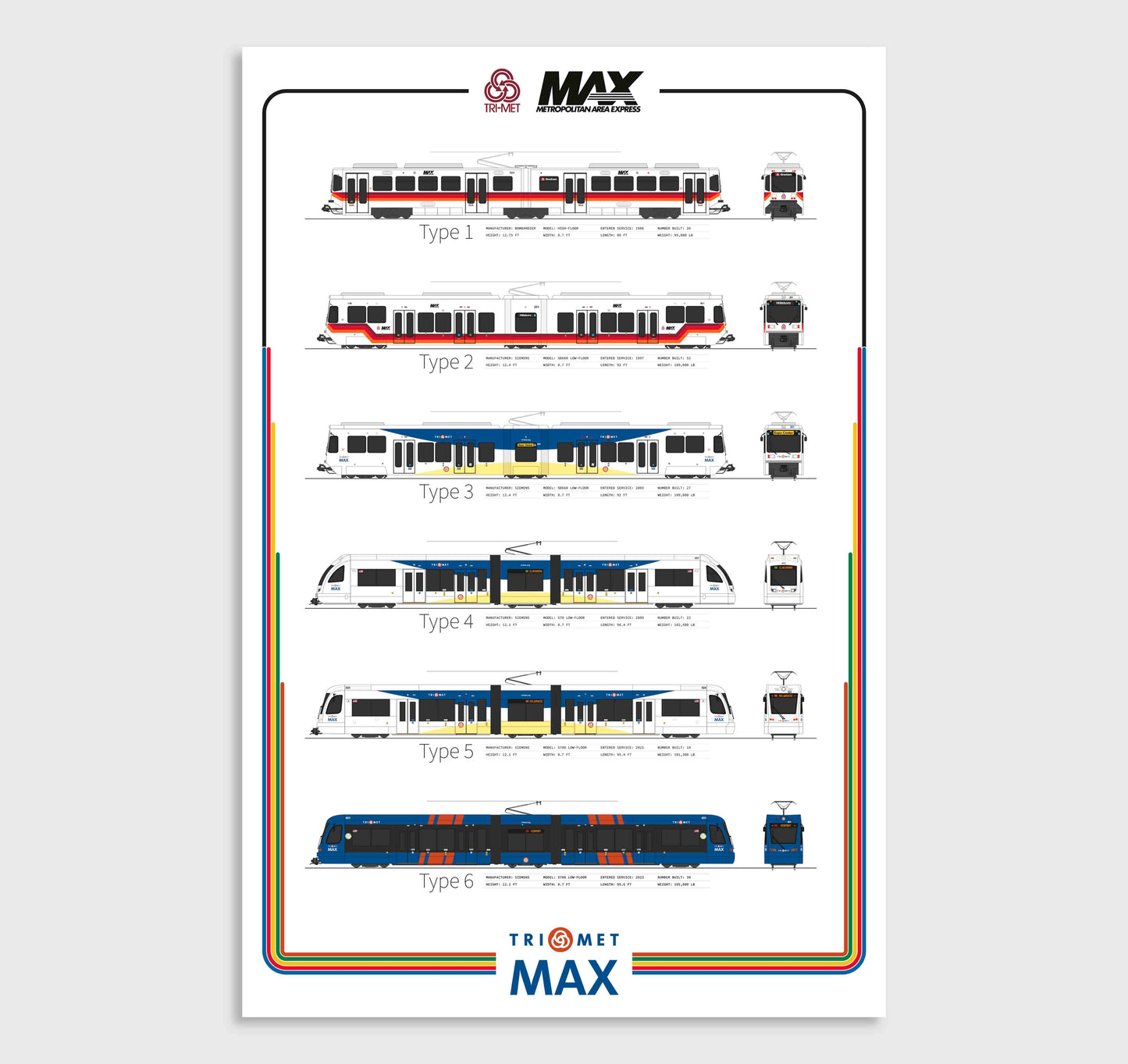 TriMet MAX Train Evolution Poster