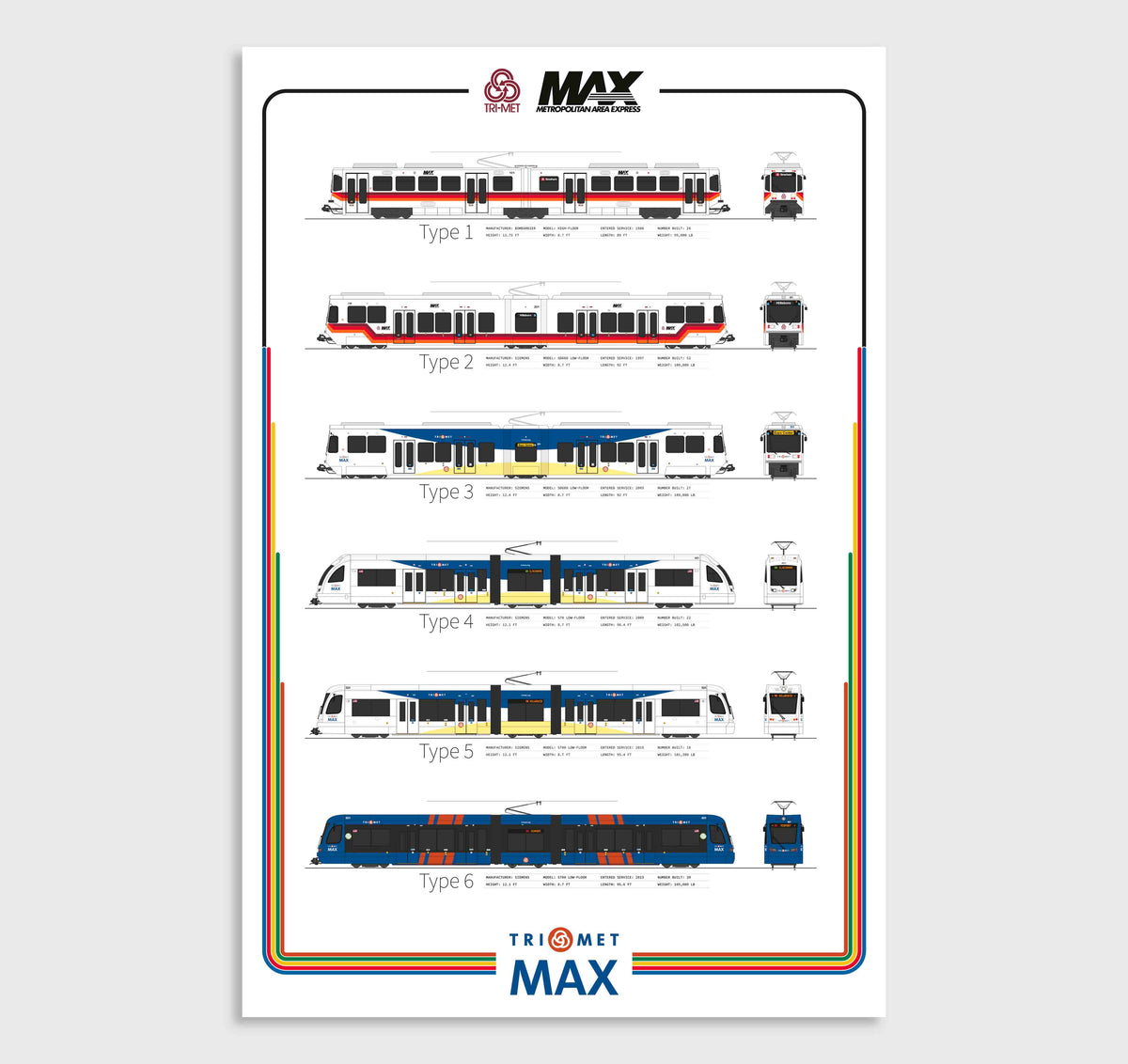 TriMet MAX Train Evolution Poster