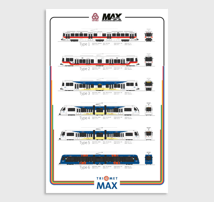 TriMet MAX Train Evolution Poster